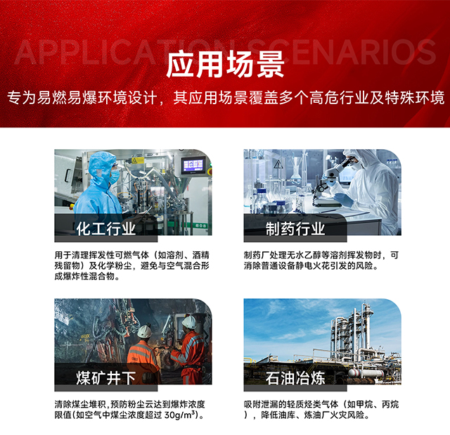 應(yīng)用場景