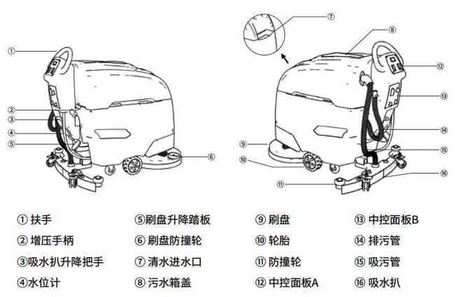 揚(yáng)子X(jué)4手推式洗地機(jī)詳細(xì)說(shuō)明