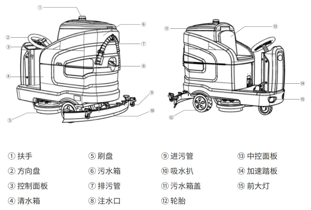 揚(yáng)子X7駕駛式洗地機(jī)詳細(xì)說明