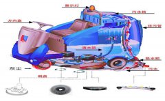 洗地機廠家的洗地機的結構及工作原理